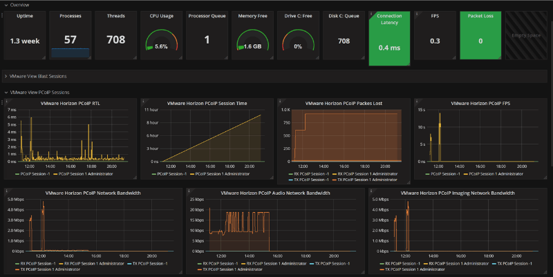 Vmware horizon performance tracker что это